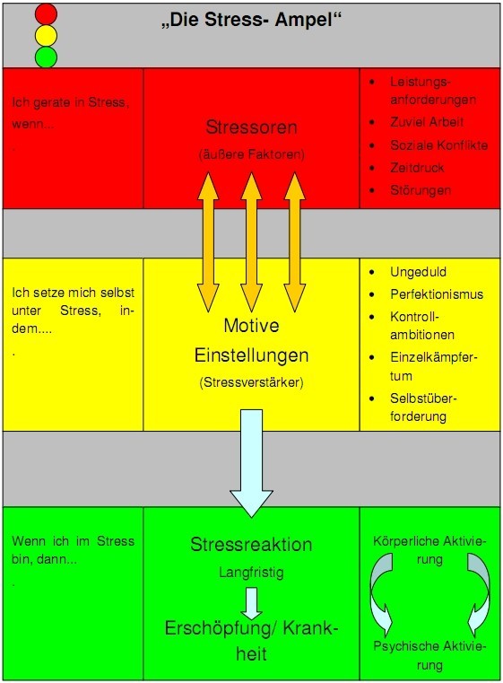 Stress Management Coaching